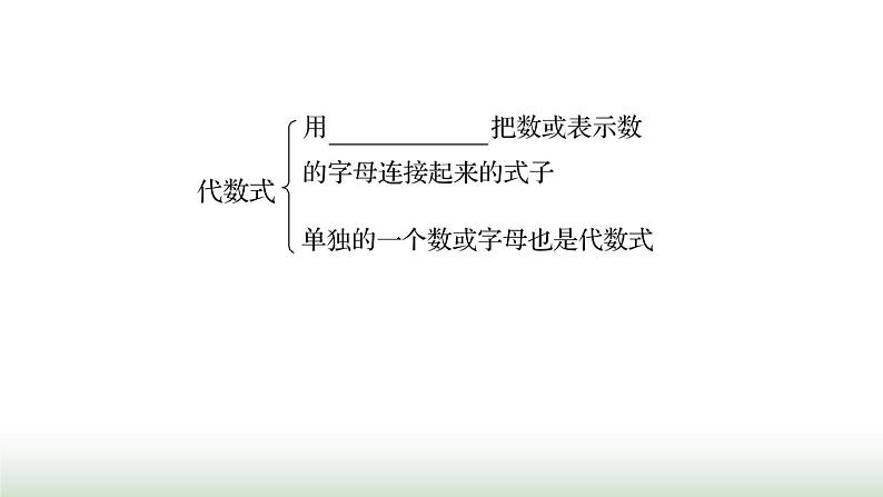 人教版七年级数学上册第三章3.1列代数式表示数量关系第一课时课件第4页