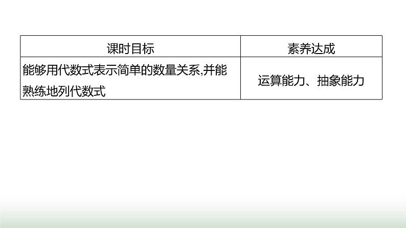 人教版七年级数学上册第三章3.1列代数式表示数量关系第二课时课件第2页