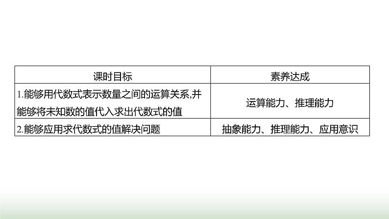 人教版七年级数学上册第三章3.2代数式的值课件第2页