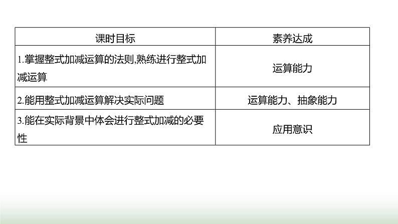 人教版七年级数学上册第四章4.2整式的加法与减法第一课时课件第2页