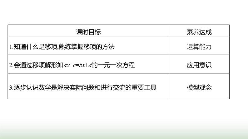 人教版七年级数学上册第五章5.2解一元一次方程第二课时课件第2页