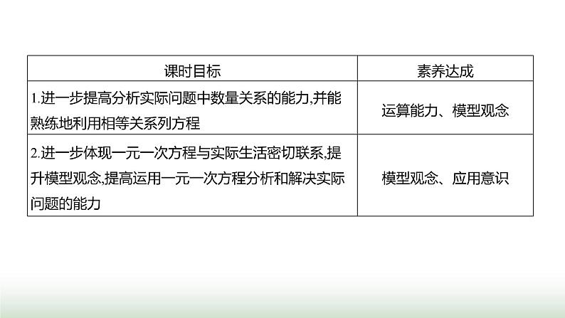 人教版七年级数学上册第五章5.3实际问题与一元一次方程第二课时课件第2页