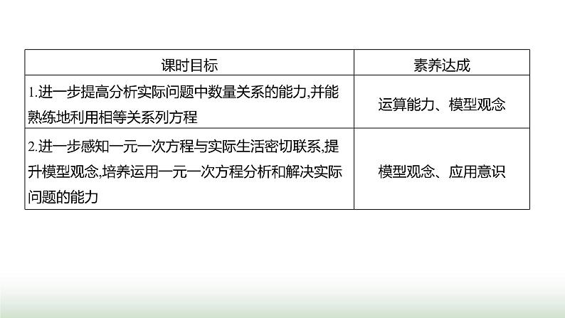 人教版七年级数学上册第五章5.3实际问题与一元一次方程第三课时课件第2页