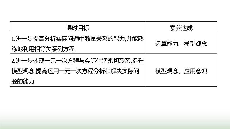 人教版七年级数学上册第五章5.3实际问题与一元一次方程第四课时课件第2页