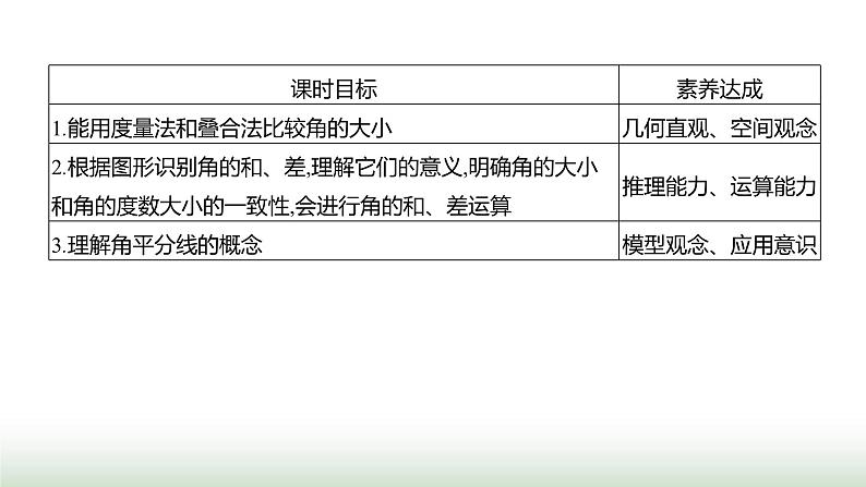 人教版七年级数学上册第六章6.3.2角的比较与运算课件02