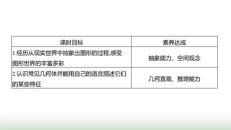 北师大版七年级数学上册第一章1生活中的立体图形第一课时课件第2页