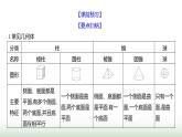 北师大版七年级数学上册第一章1生活中的立体图形第一课时课件