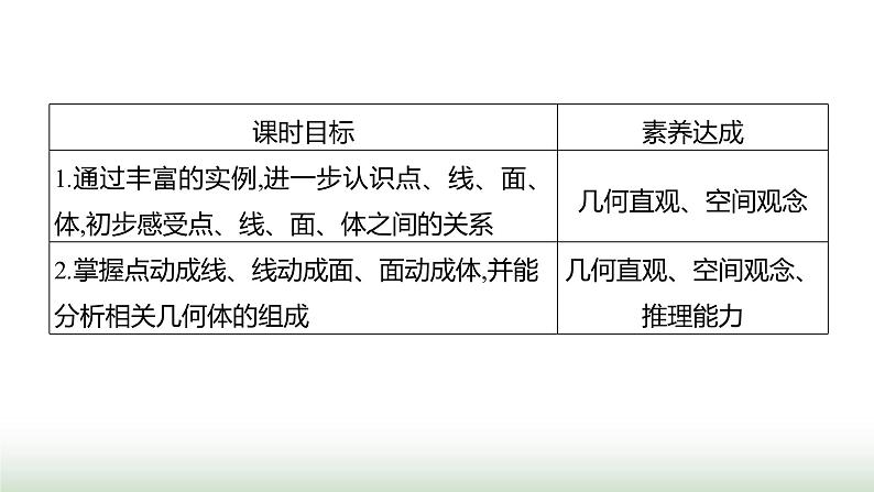 北师大版七年级数学上册第一章1生活中的立体图形第二课时课件第2页