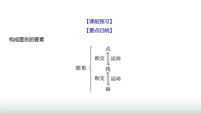 北师大版七年级数学上册第一章1生活中的立体图形第二课时课件第3页