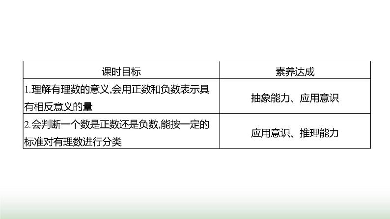 北师大版七年级数学上册第二章1认识有理数第一课时课件02