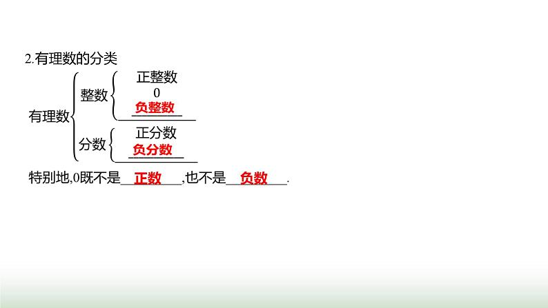 北师大版七年级数学上册第二章1认识有理数第一课时课件04