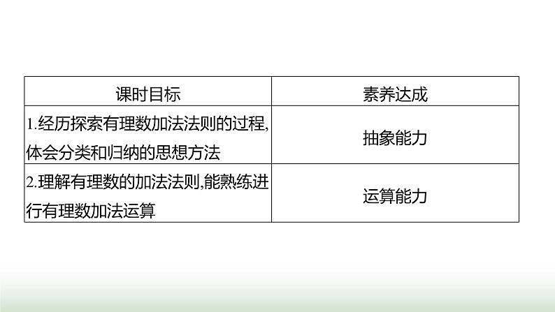 北师大版七年级数学上册第二章2有理数的加减运算第一课时课件第2页