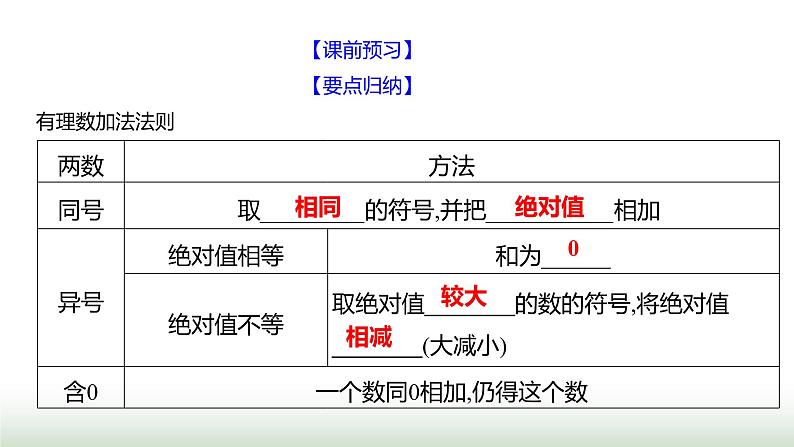 北师大版七年级数学上册第二章2有理数的加减运算第一课时课件第3页