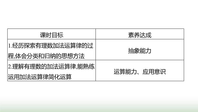 北师大版七年级数学上册第二章2有理数的加减运算第二课时课件第2页