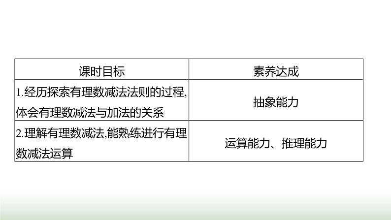 北师大版七年级数学上册第二章2有理数的加减运算第三课时课件第2页