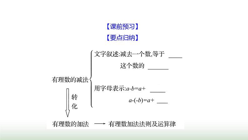 北师大版七年级数学上册第二章2有理数的加减运算第三课时课件第3页