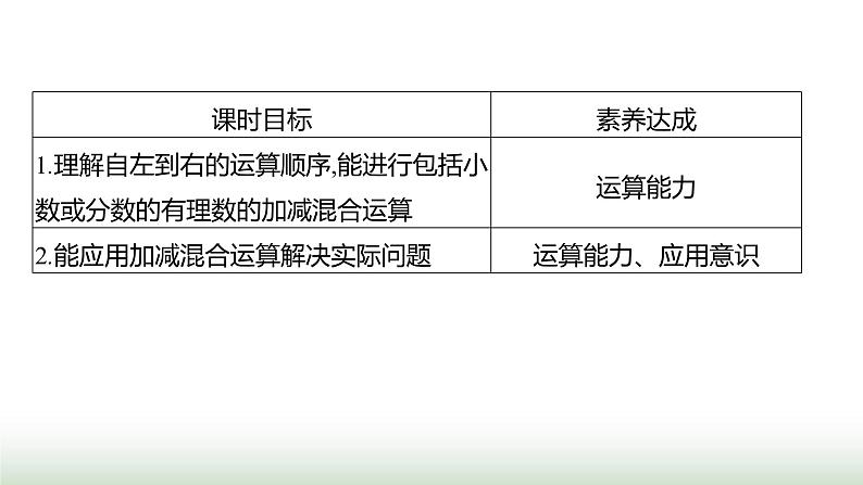 北师大版七年级数学上册第二章2有理数的加减运算第四课时课件第2页