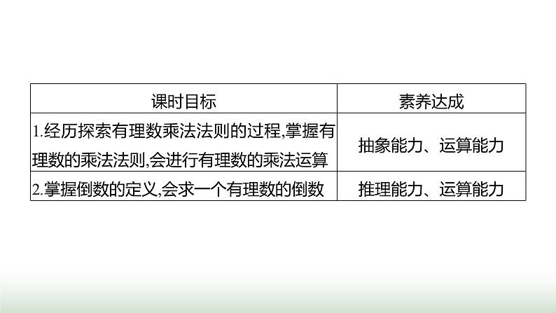 北师大版七年级数学上册第二章3有理数的乘除运算第一课时课件02