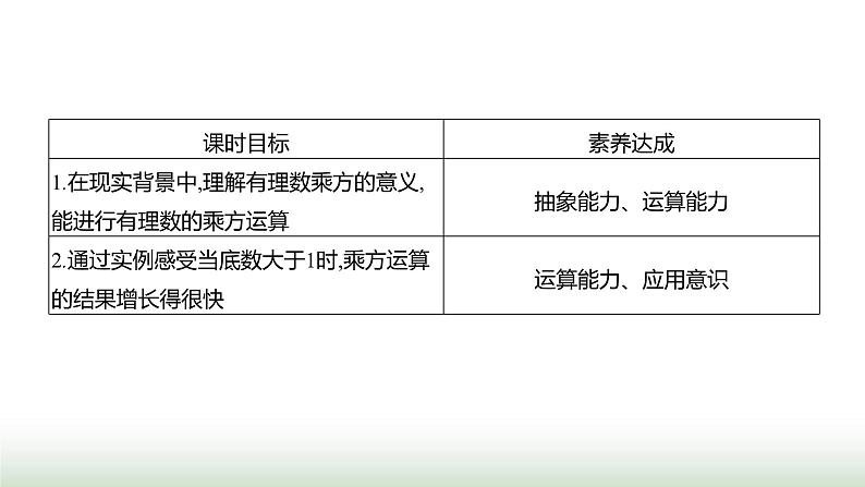 北师大版七年级数学上册第二章4有理数的乘方第一课时课件02