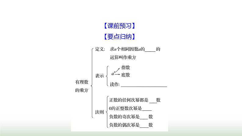 北师大版七年级数学上册第二章4有理数的乘方第一课时课件03