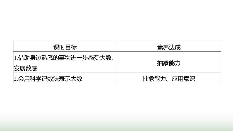 北师大版七年级数学上册第二章4有理数的乘方第二课时课件02