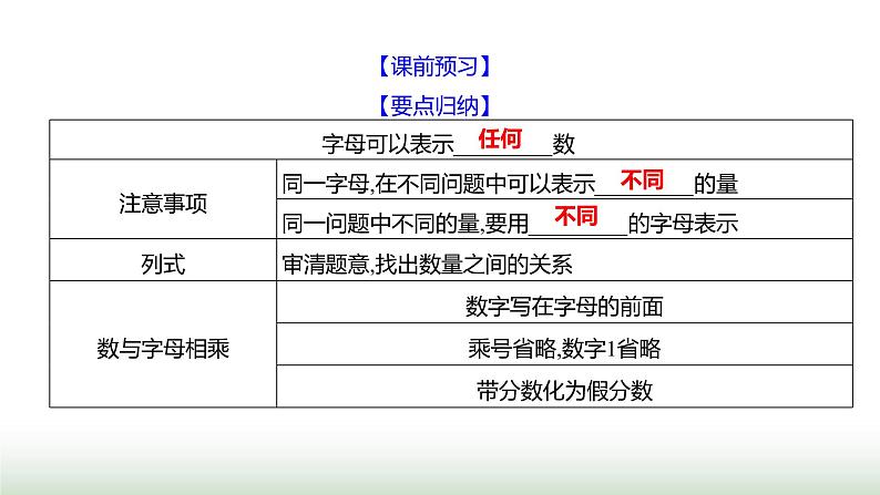 北师大版七年级数学上册第三章1代数式第一课时课件03