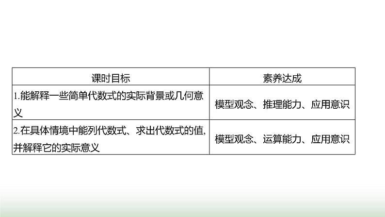 北师大版七年级数学上册第三章1代数式第二课时课件02