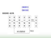 北師大版七年級(jí)數(shù)學(xué)上冊(cè)第三章3探索與表達(dá)規(guī)律課件
