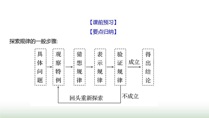 北师大版七年级数学上册第三章3探索与表达规律课件03