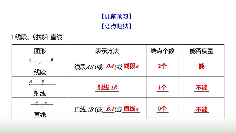 北师大版七年级数学上册第四章1线段、射线、直线第一课时课件03