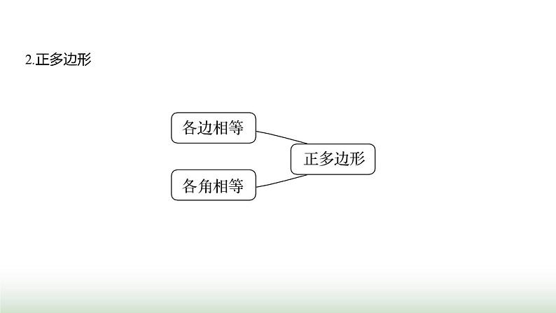 北师大版七年级数学上册第四章3多边形和圆的初步认识课件04