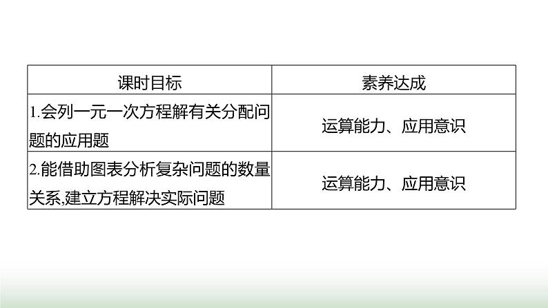 北师大版七年级数学上册第五章3一元一次方程的应用第二课时课件02