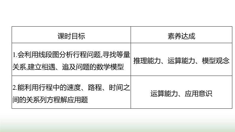 北师大版七年级数学上册第五章3一元一次方程的应用第三课时课件02