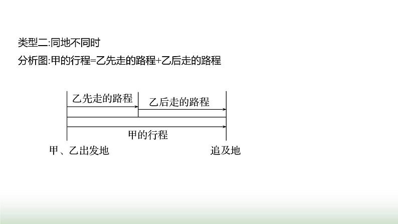 北师大版七年级数学上册第五章3一元一次方程的应用第三课时课件05