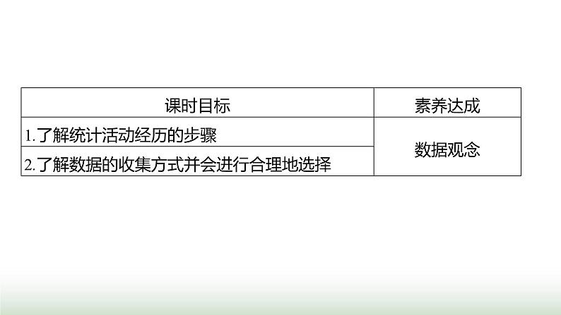 北师大版七年级数学上册第六章2数据的收集第一课时课件02