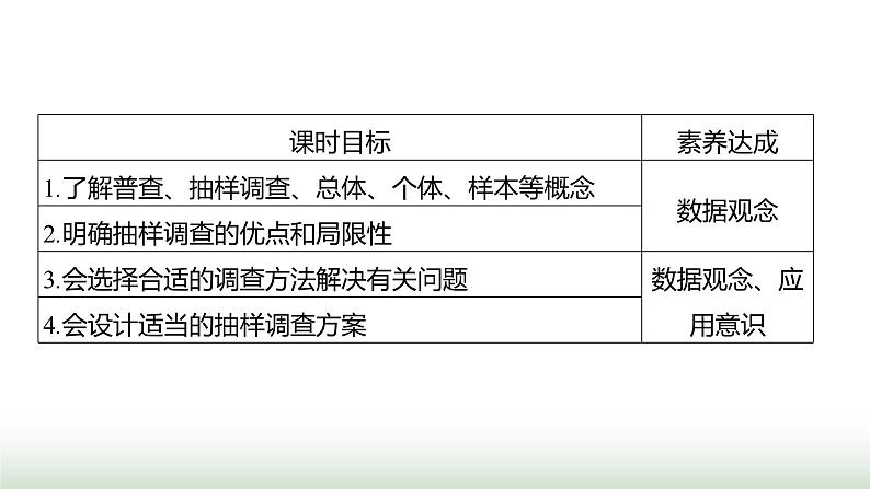 北师大版七年级数学上册第六章2数据的收集第二课时课件第2页