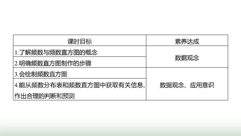 北师大版七年级数学上册第六章3数据的表示第二课时课件第2页