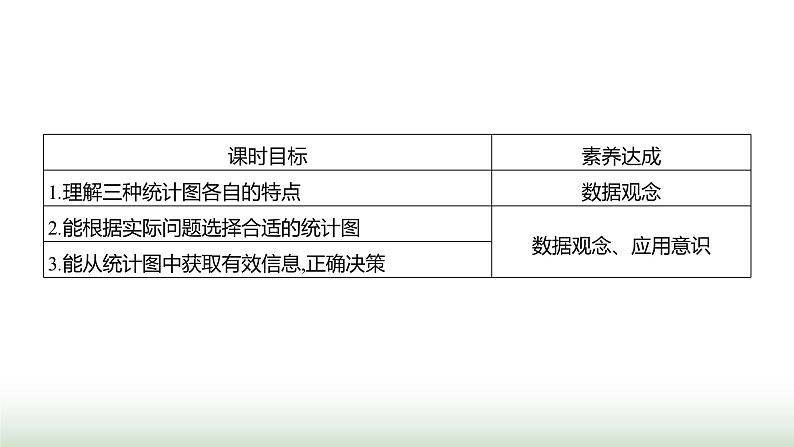 北师大版七年级数学上册第六章3数据的表示第三课时课件第2页