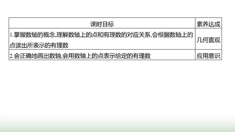 人教版七年级数学上册第一章1.2.2数轴课件第2页