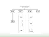 人教版七年級(jí)數(shù)學(xué)上冊(cè)第一章有理數(shù)課件