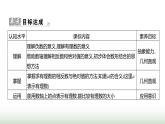 人教版七年級(jí)數(shù)學(xué)上冊(cè)第一章有理數(shù)課件