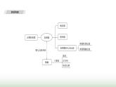 人教版七年級(jí)數(shù)學(xué)上冊(cè)第一章單元綜合回顧課件