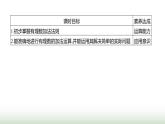 人教版七年级数学上册第二章2.1.1有理数的加法第一课时课件