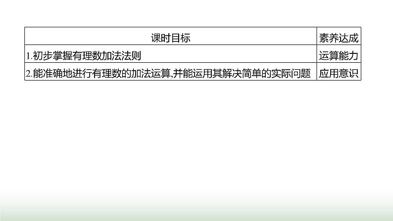 人教版七年级数学上册第二章2.1.1有理数的加法第一课时课件第2页