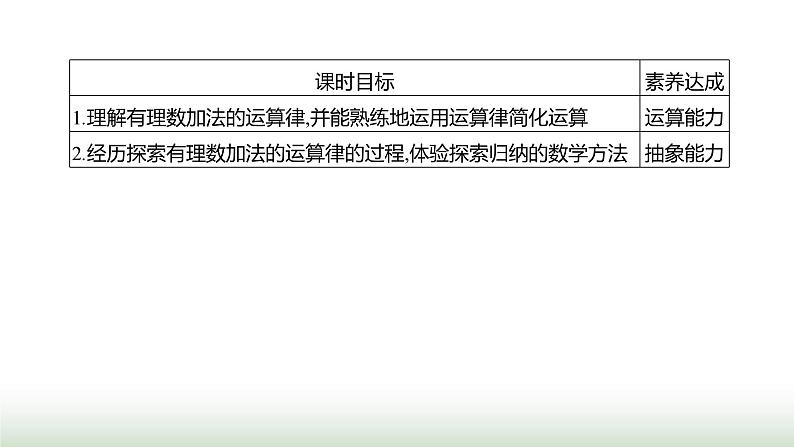 人教版七年级数学上册第二章2.1.1有理数的加法第二课时课件02