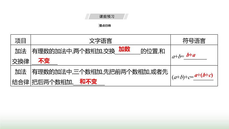 人教版七年级数学上册第二章2.1.1有理数的加法第二课时课件03