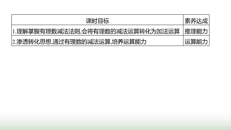 人教版七年级数学上册第二章2.1.2有理数的减法第一课时课件第2页