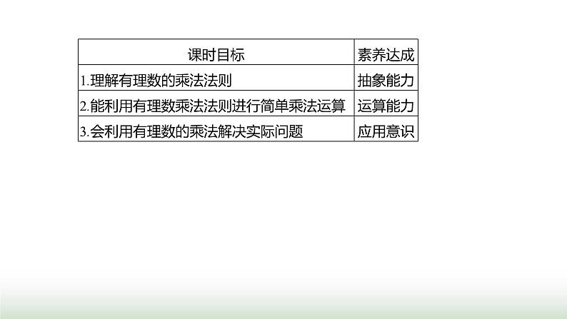 人教版七年级数学上册第二章2.2.1有理数的乘法第一课时课件02