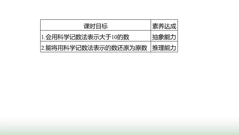 人教版七年级数学上册第二章2.3.2科学记数法课件第2页