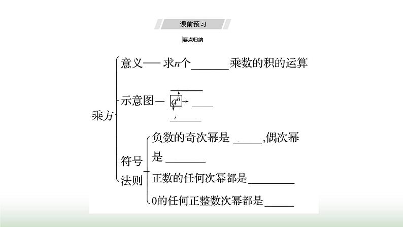 人教版七年级数学上册第二章2.3.1乘方第一课时课件03